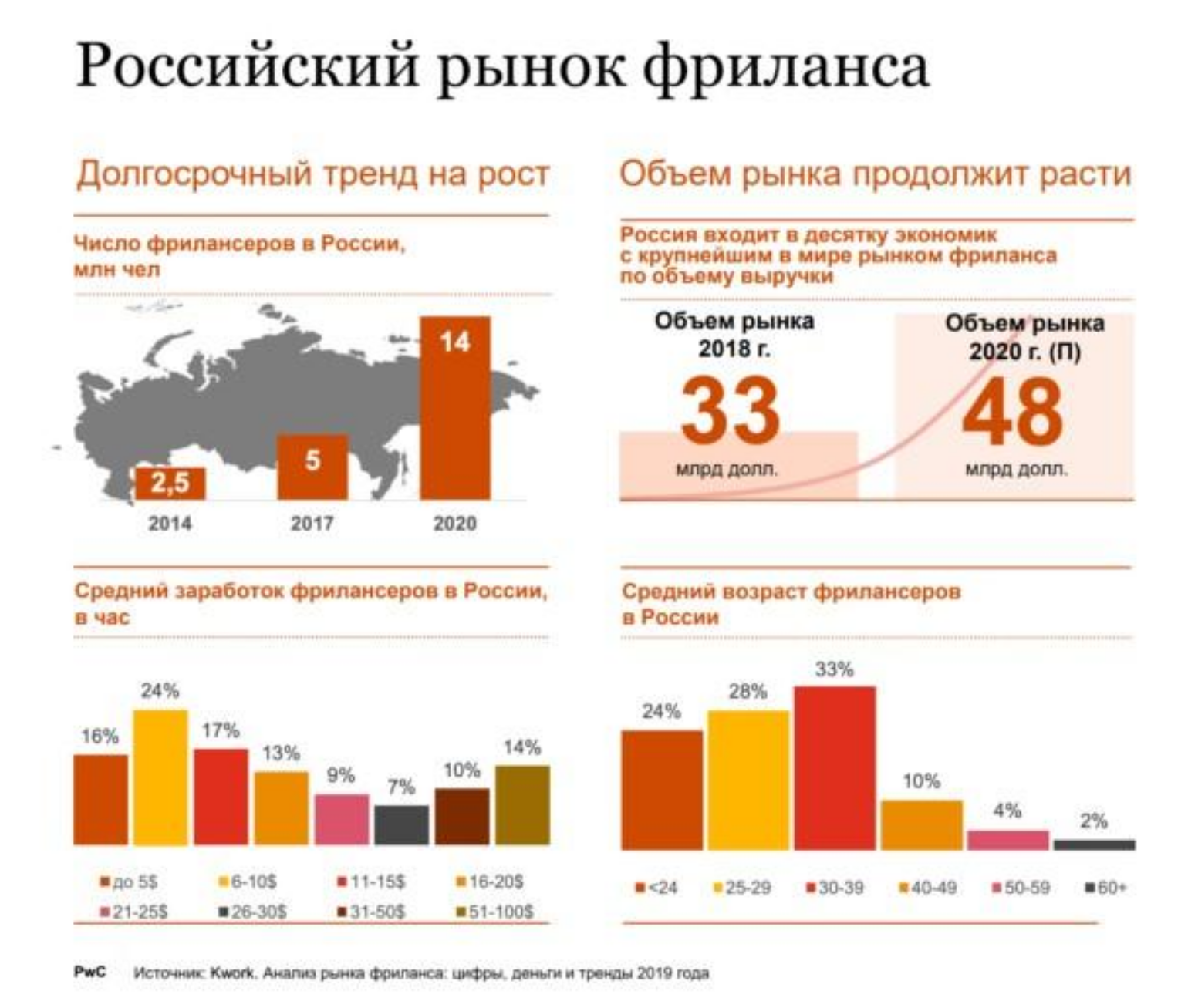 начать зарабатывать в интернете без опыта