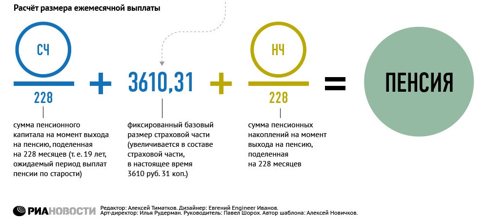 Начисление пенсионных выплат