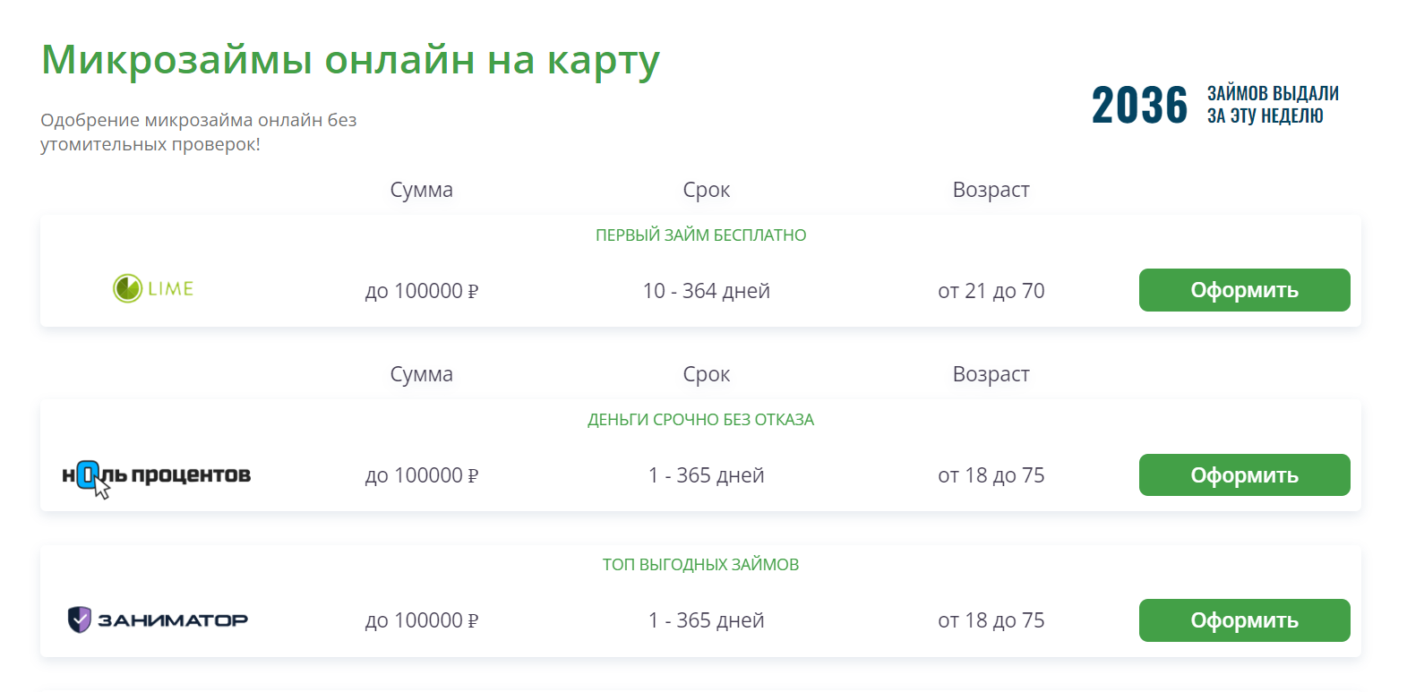 Микрозаймы онлайн на карту