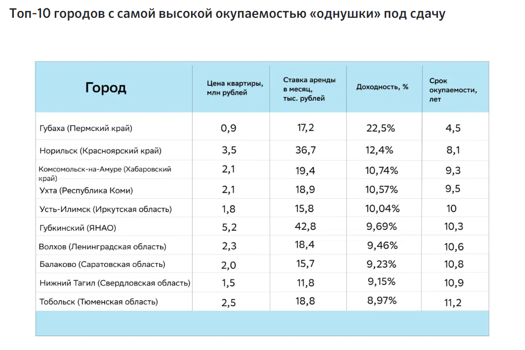 По данным аналитиков «Домклик» от «Сбербанка»