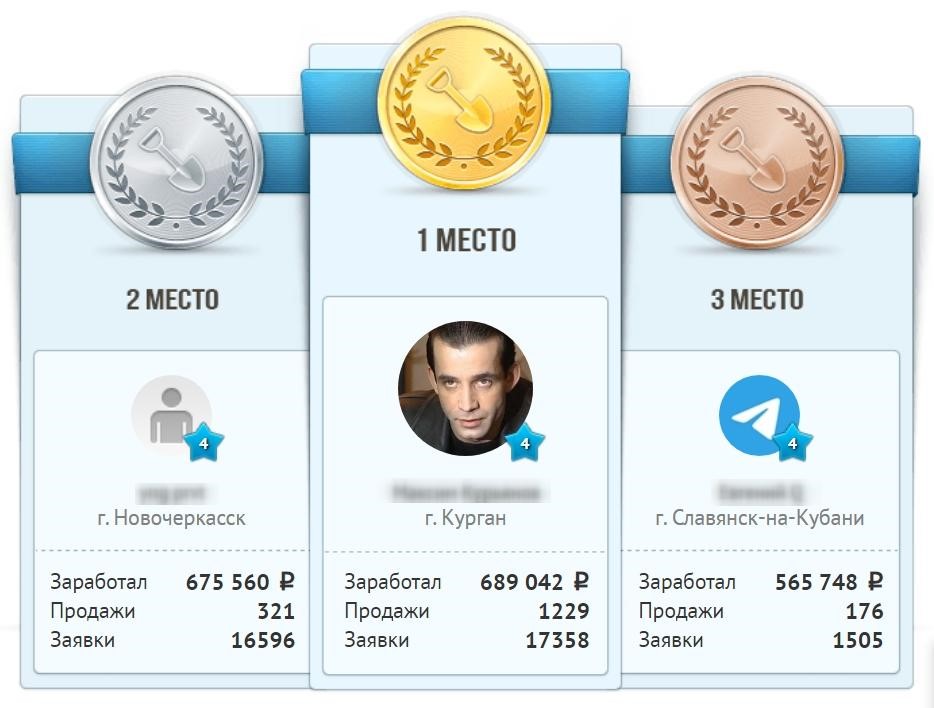 Доходы успешных пользователей Workle Pro за месяц