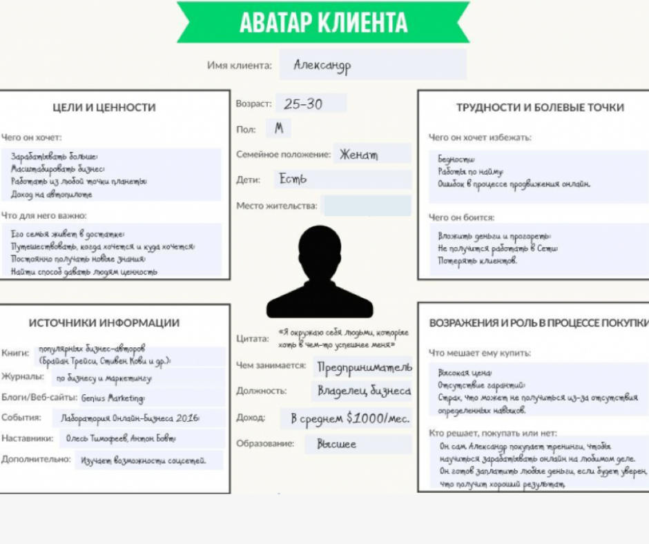 Составить аватар клиента примеры. Аватар целевой аудитории как составить. Пример аватара целевой аудитории. Как составить аватар клиента пример. Client имя