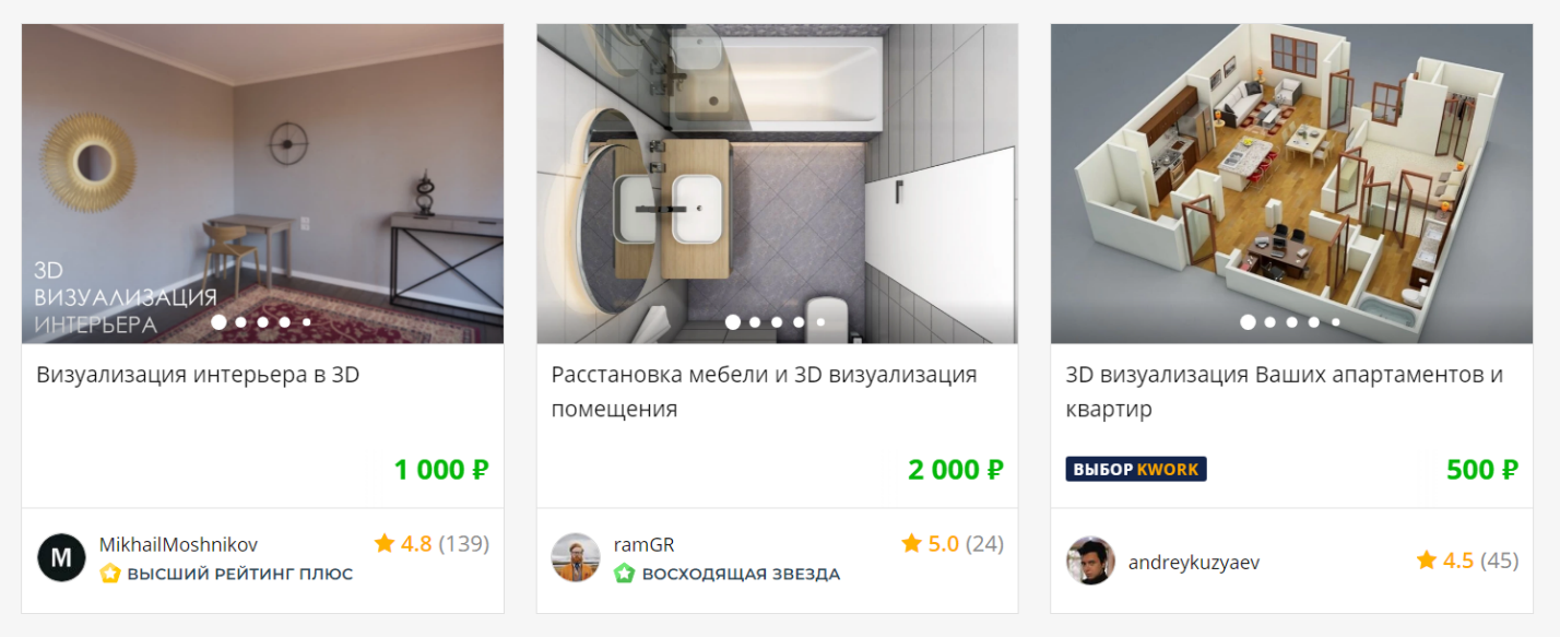 Стоимость услуг на бирже фриланса