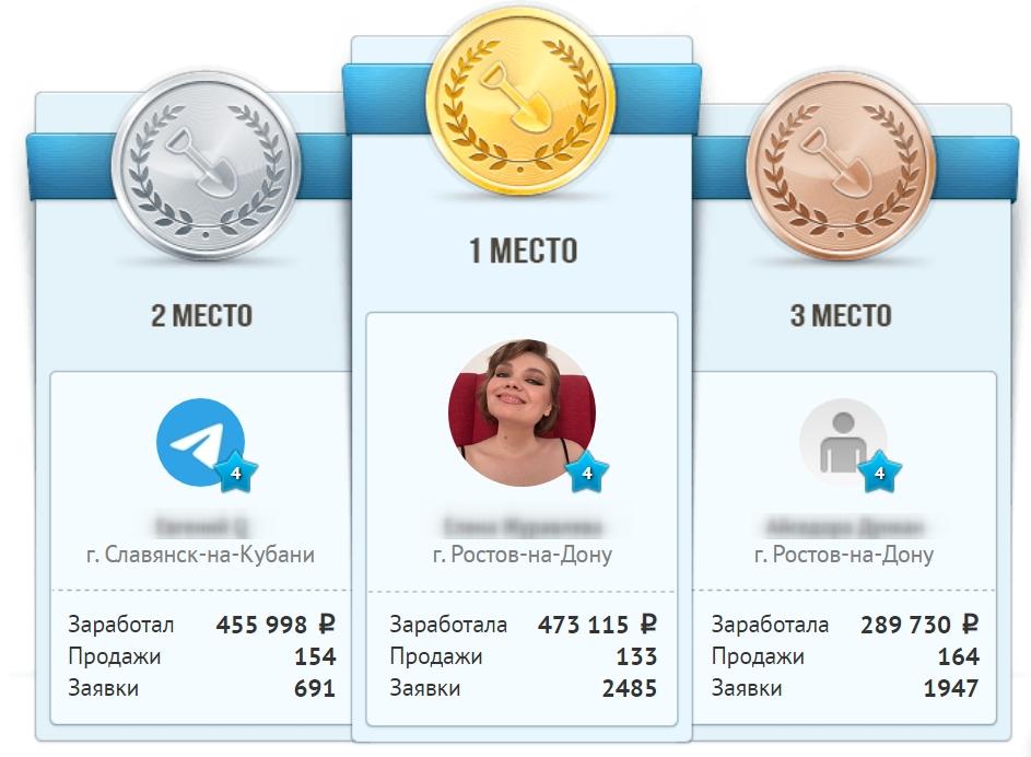 Доходы лидеров за прошлый месяц на Workle Pro